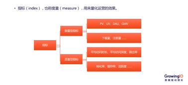 解析互联网产品运营与销售的核心竞争力