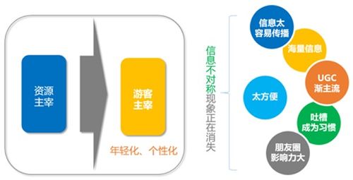 景区用户运营策略 互联网时代如何通过精准营销打造爆款文旅体验