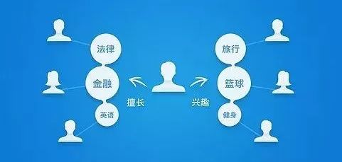 互联网营销20年，百万经验免费分享 从实战到未来的销售之道