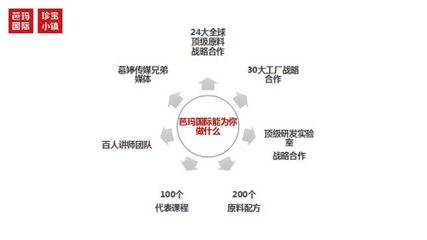 芭玛国际河南分公司总裁王丽娜 赋能传统门店，驱动多元化全渠道发展