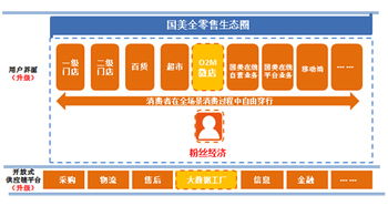 国美王俊洲 依托大数据工厂升级全零售体验，引领互联网销售新浪潮