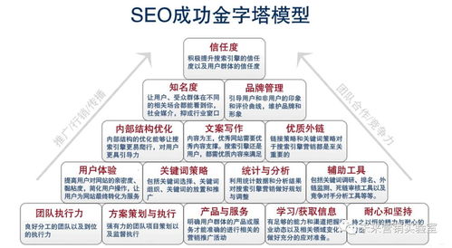 124个互联网营销专业词汇解读 月薪3w+的必备宝典